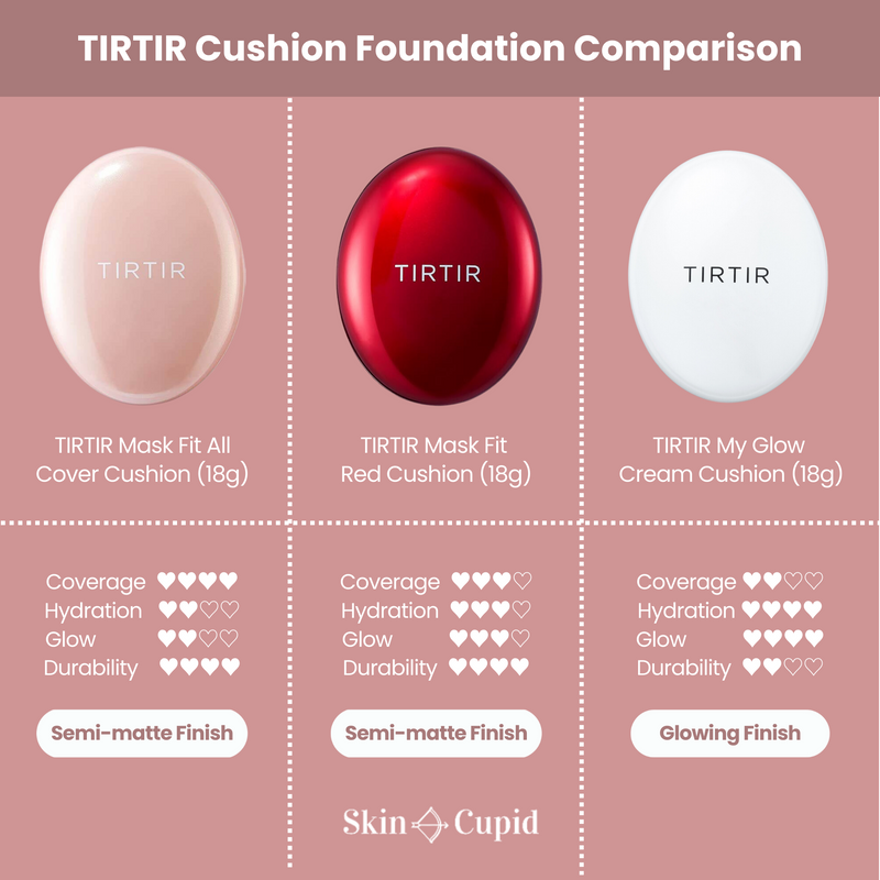 TIRTIR Mask Fit Red Cushion (18g) 30 Shades – Skin Cupid